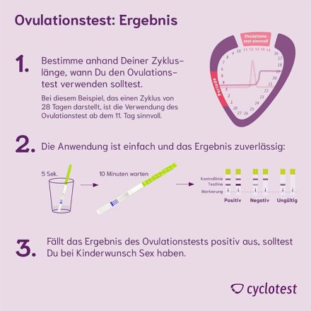 Ovulationstest - cyclotest