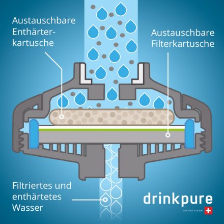 DrinkPure: Enthärter Kartuschen - 3 Stk.