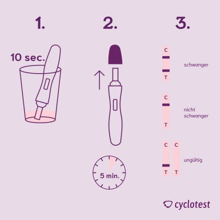 Schwangerschafts-FRÜH-test - cyclotest