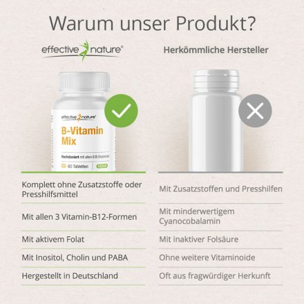 B-Vitamin-Mix Tabletten - Hochdosiert | MyFairtrade